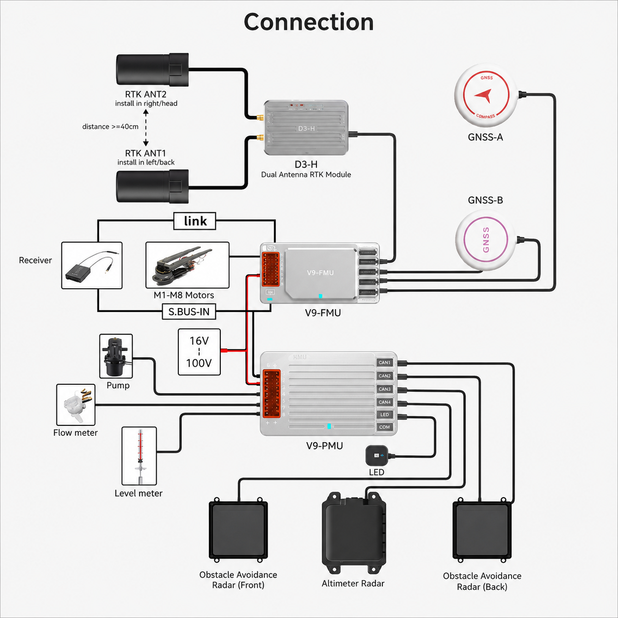 V9 Flight Controller for Agriculture Drones​